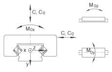 RMWE07-RB/63x../14軸承