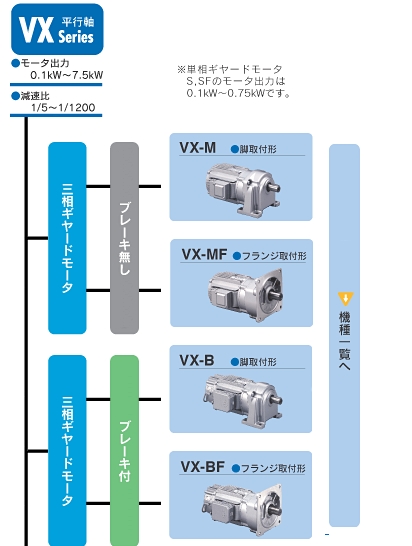 富士減速電機(jī)